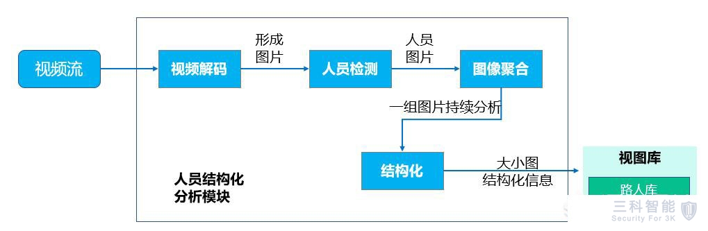 攝像頭人臉識別 攝像頭人臉識別