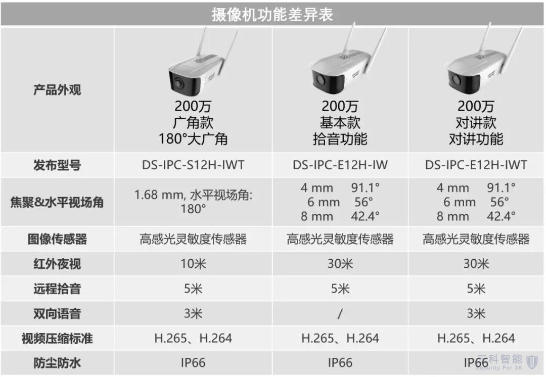 海康威視無線大筒機 海康威視無線大筒機