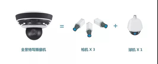 全景特寫攝像機 全景特寫攝像機