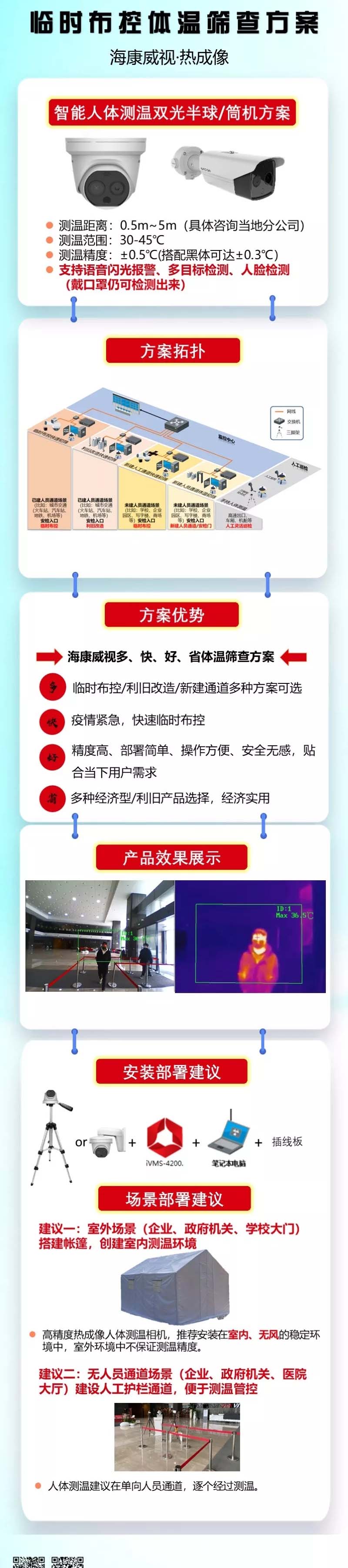 監控攝像頭熱成像、監控體溫、體溫篩查高效多目標
