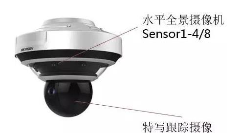 監控攝像頭，視頻監控