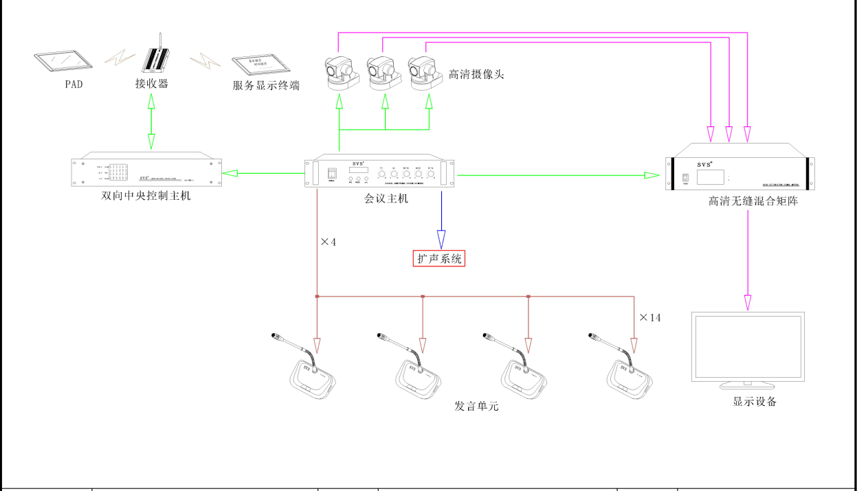 多媒體教室、多媒體教學、多媒體係統、投影儀、投影機、多媒體中控