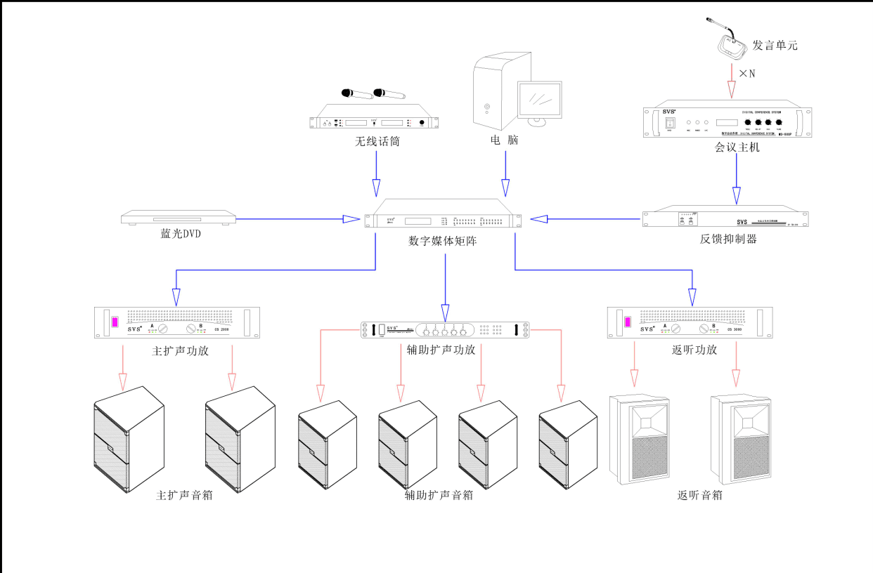 多媒體教室、多媒體教學、多媒體係統、投影儀、投影機、多媒體中控