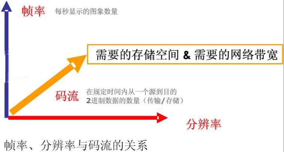 監控攝像頭幀率 監控攝像頭幀率